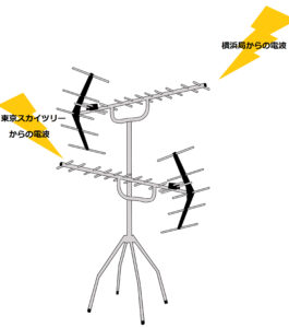 アンテナ2基